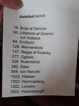 Lista katsottavista aatelisvaakunoista Ritarihuoneella
/Meri Kokkola